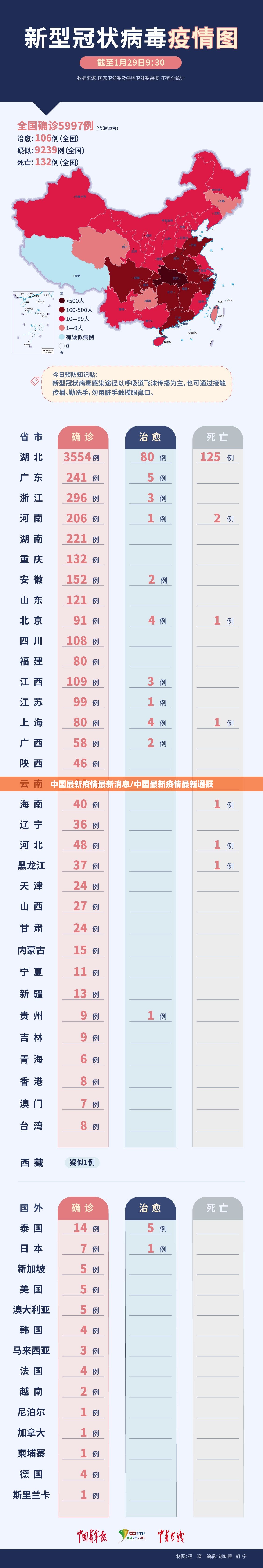 中国最新疫情最新消息/中国最新疫情最新通报