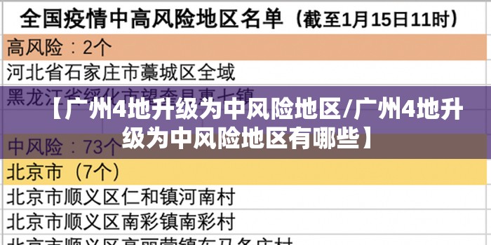 【广州4地升级为中风险地区/广州4地升级为中风险地区有哪些】