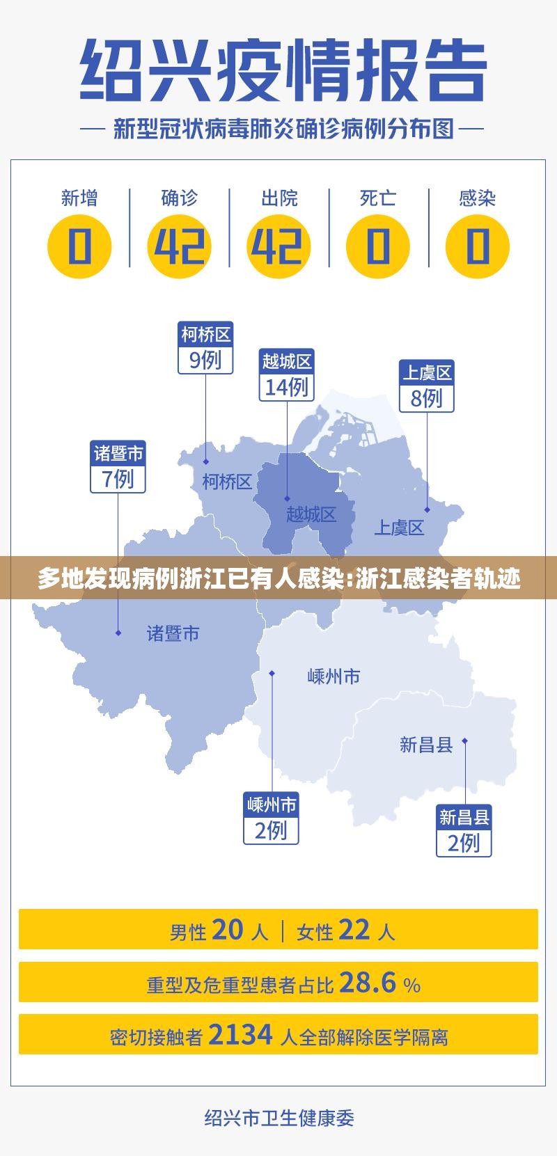 多地发现病例浙江已有人感染:浙江感染者轨迹