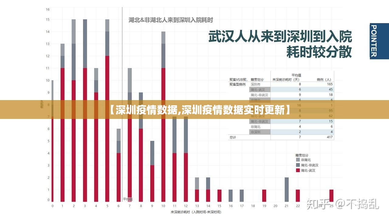 【深圳疫情数据,深圳疫情数据实时更新】
