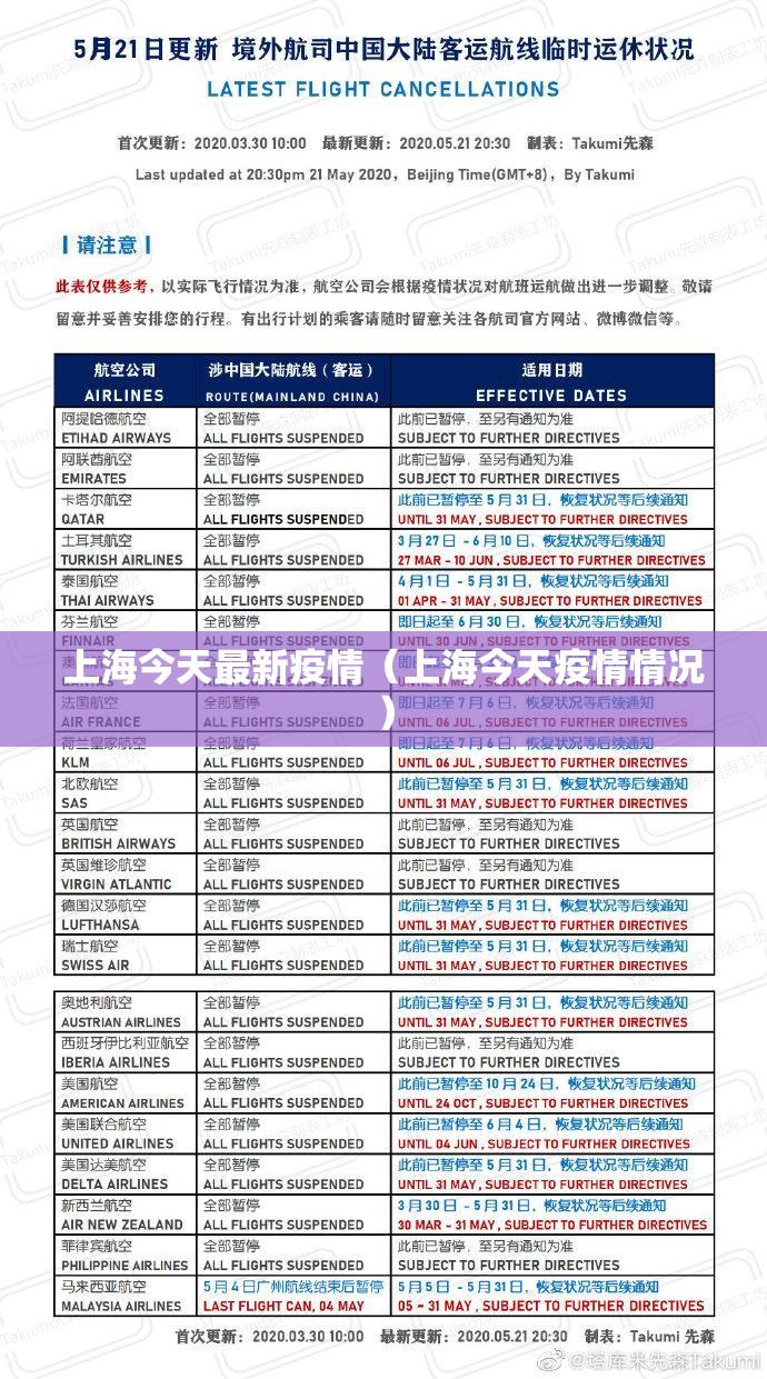 上海今天最新疫情（上海今天疫情情况）