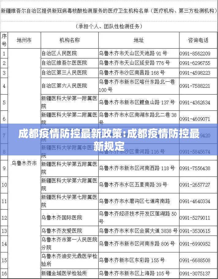 成都疫情防控最新政策:成都疫情防控最新规定