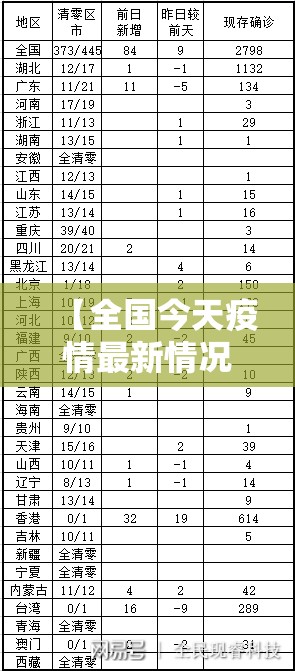 【全国今天疫情最新情况/全国今日疫情最新消息数据】