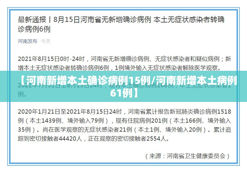 【河南新增本土确诊病例15例/河南新增本土病例61例】