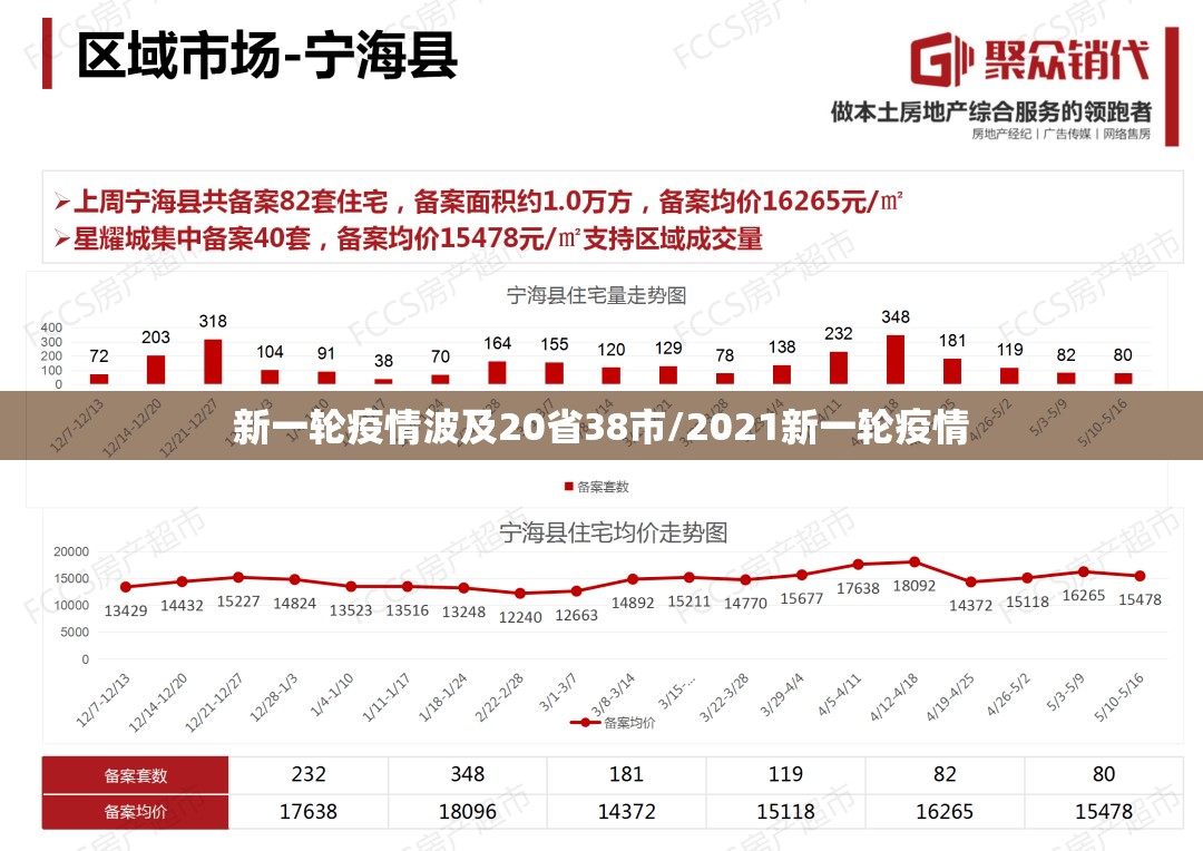 新一轮疫情波及20省38市/2021新一轮疫情