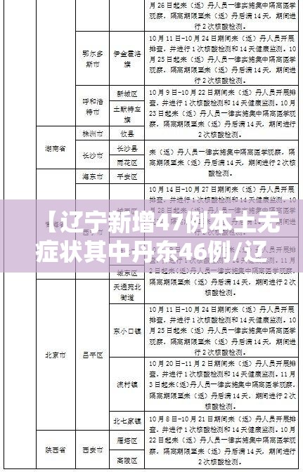 【辽宁新增47例本土无症状其中丹东46例/辽宁丹东新增一例详情】