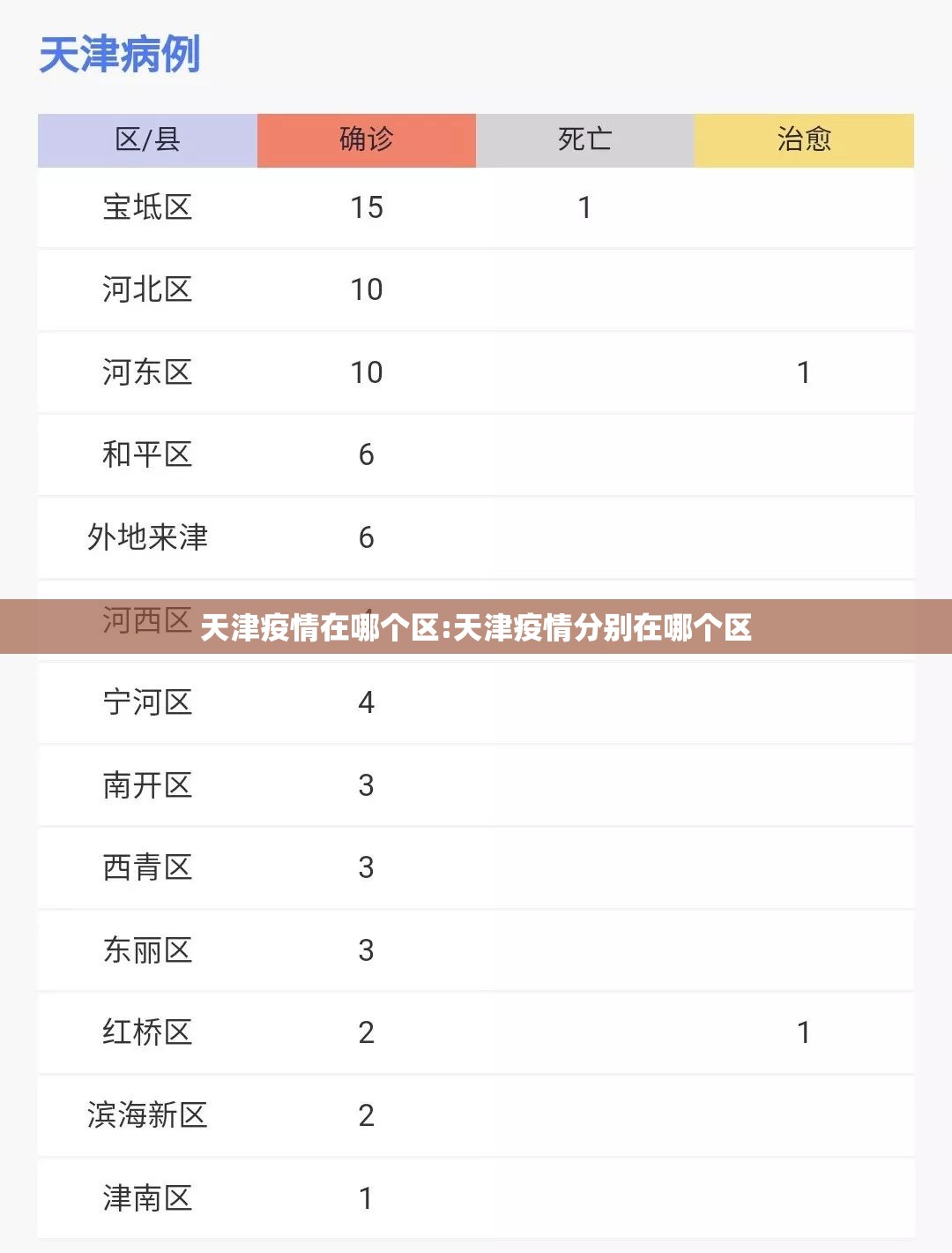 天津疫情在哪个区:天津疫情分别在哪个区