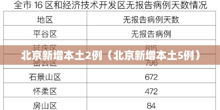 北京新增本土2例（北京新增本土5例）