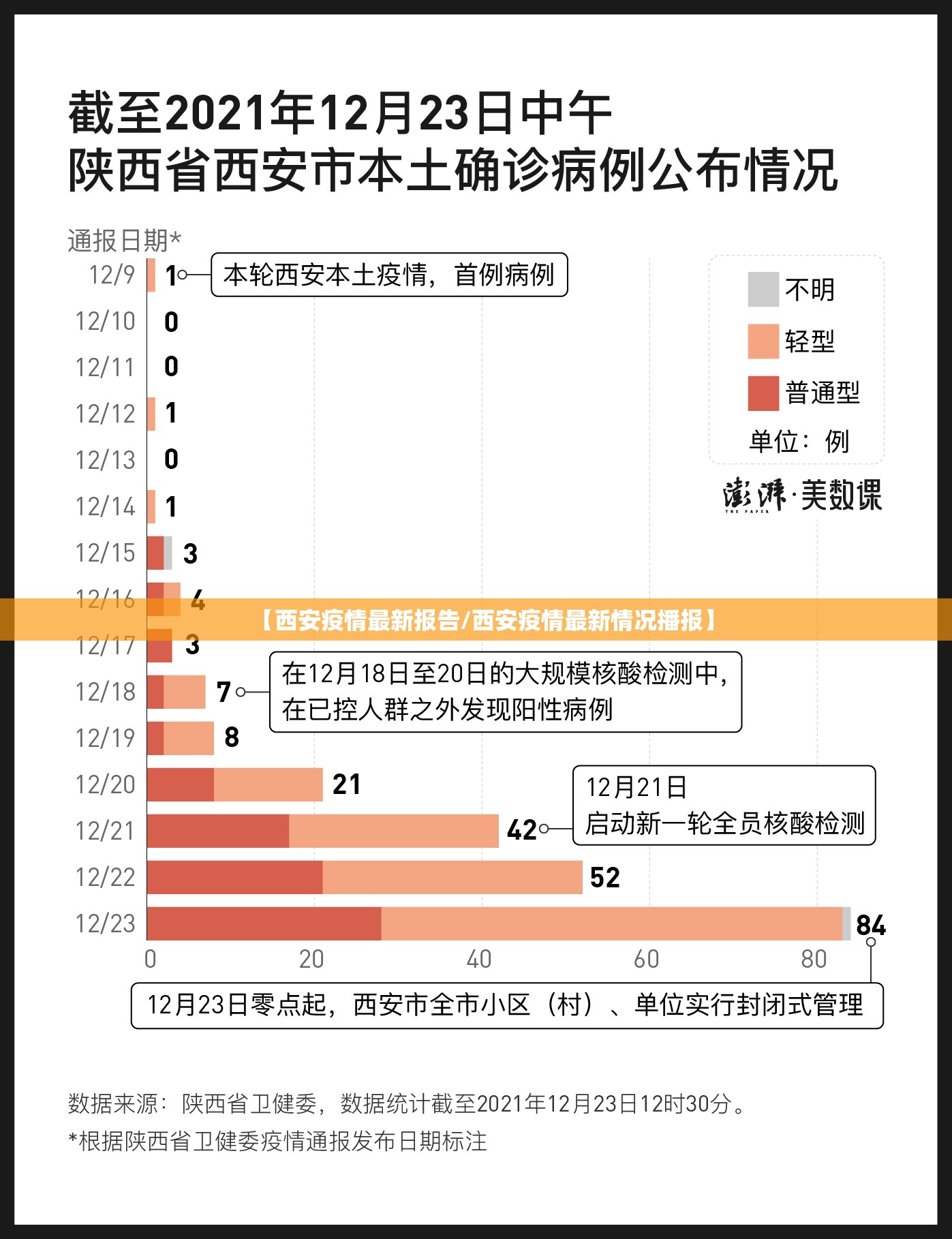 【西安疫情最新报告/西安疫情最新情况播报】