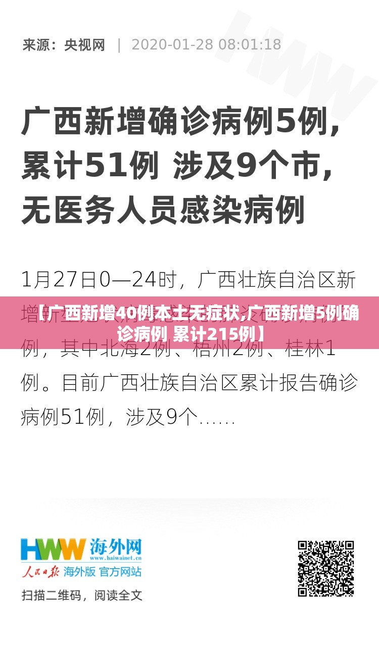 【广西新增40例本土无症状,广西新增5例确诊病例 累计215例】