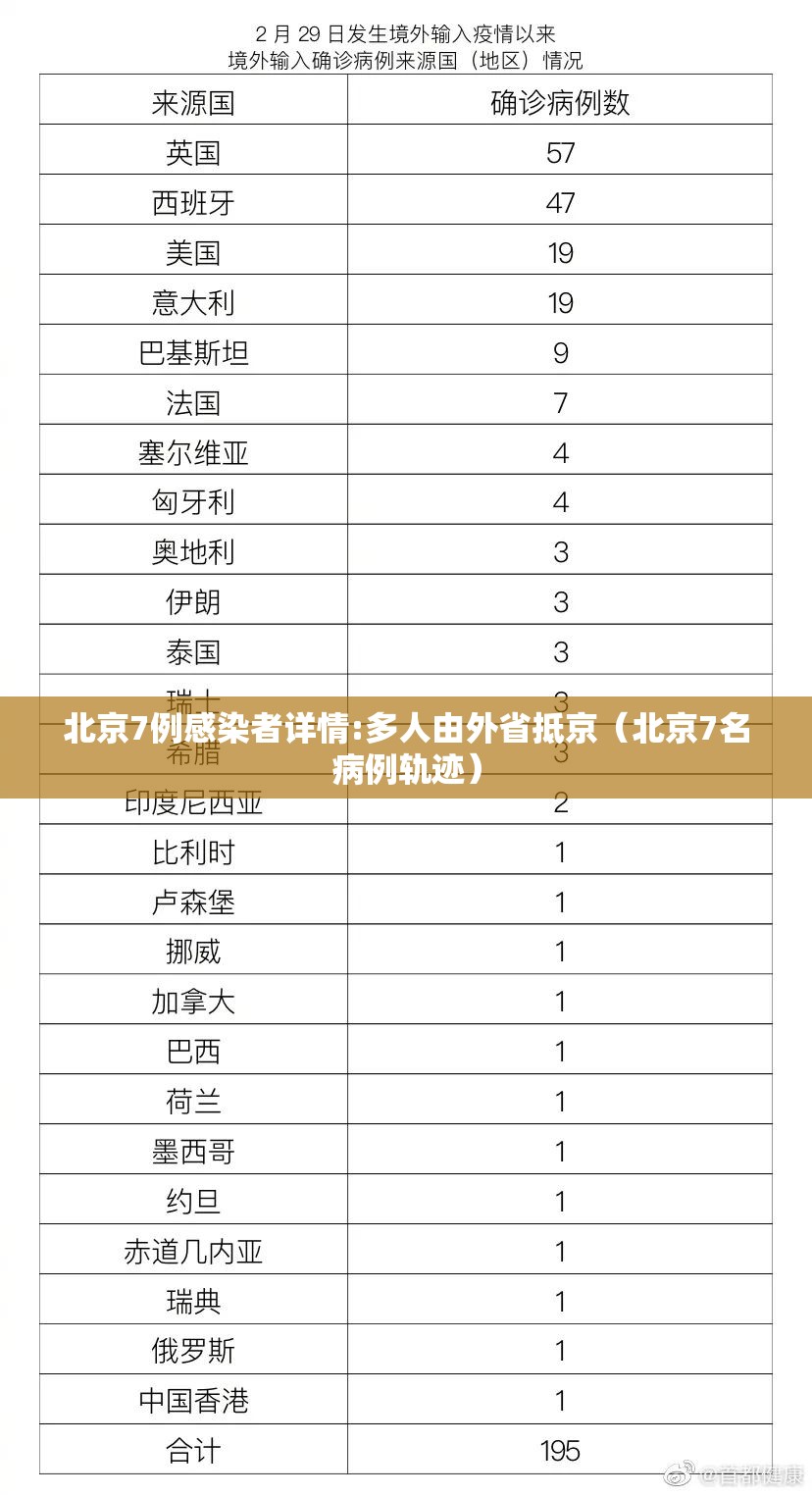 北京7例感染者详情:多人由外省抵京（北京7名病例轨迹）