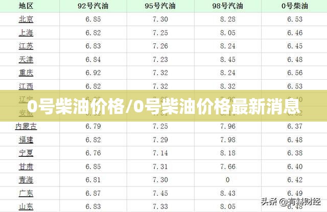 0号柴油价格/0号柴油价格最新消息