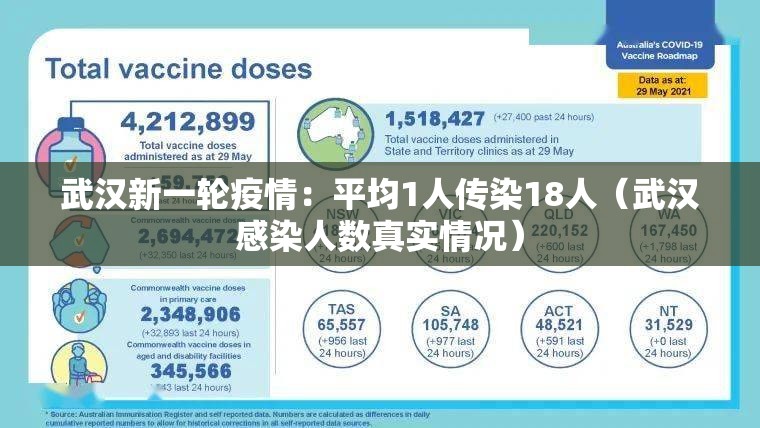 武汉新一轮疫情：平均1人传染18人（武汉感染人数真实情况）