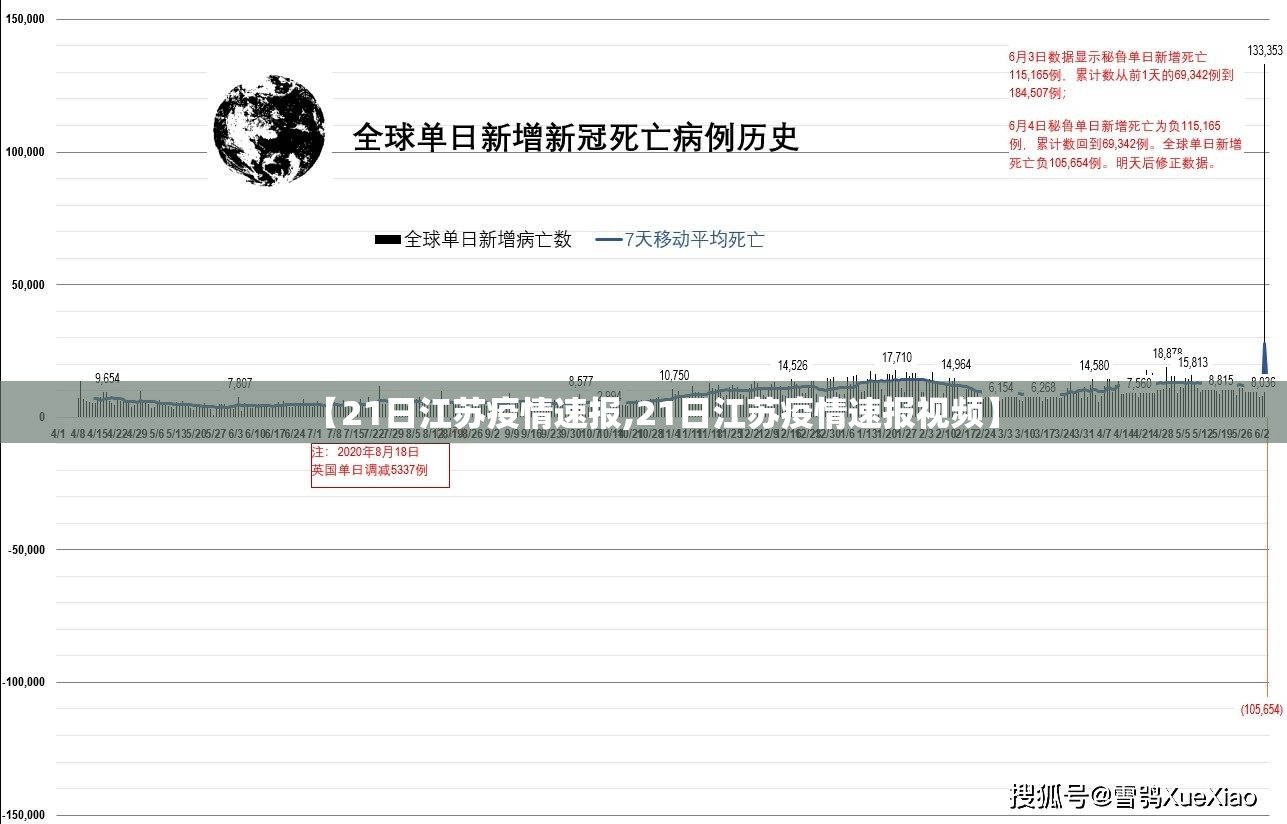 【21日江苏疫情速报,21日江苏疫情速报视频】