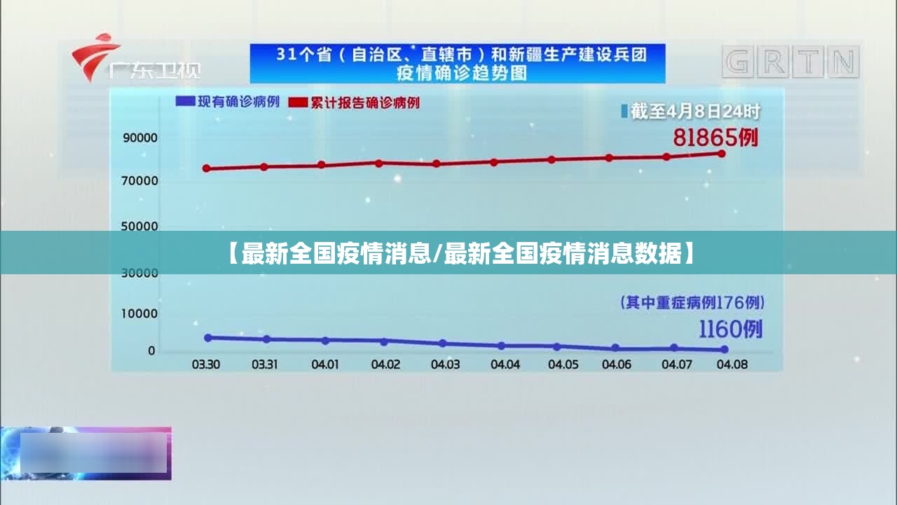 【最新全国疫情消息/最新全国疫情消息数据】
