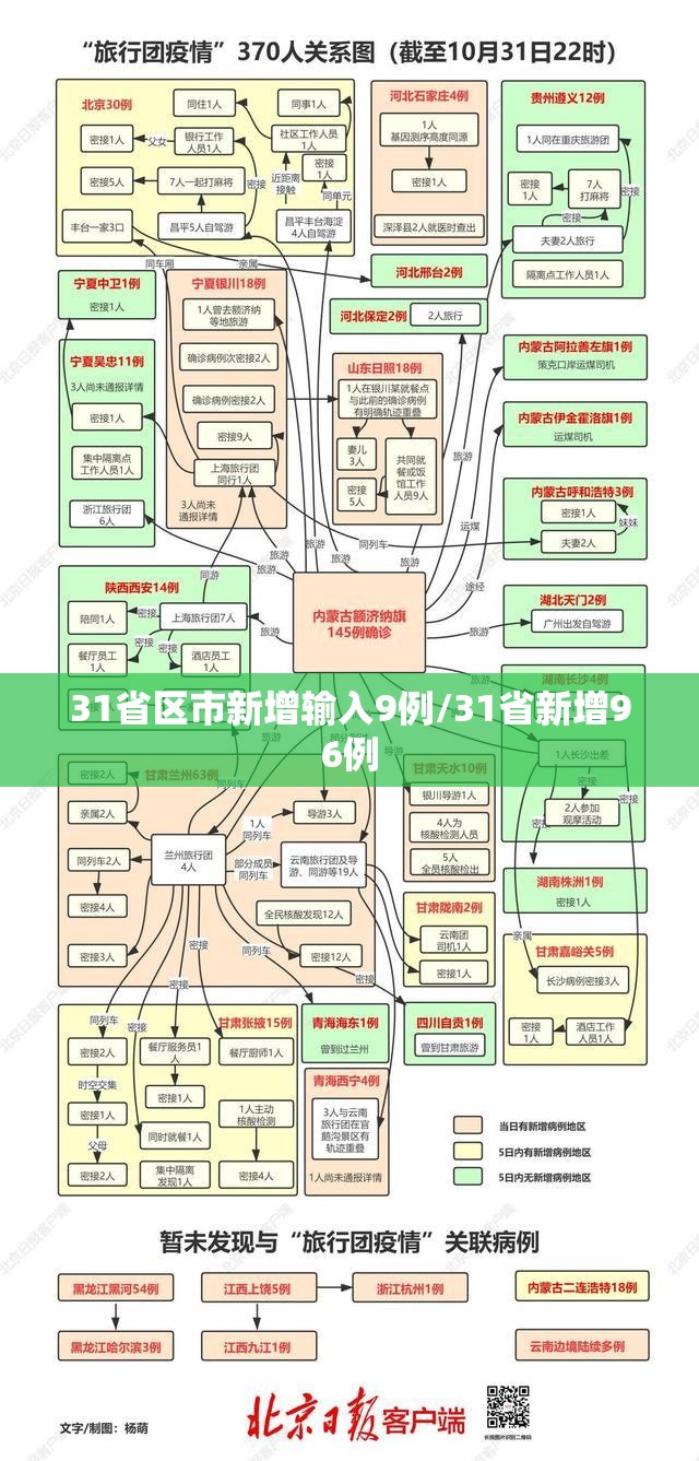 31省区市新增输入9例/31省新增96例