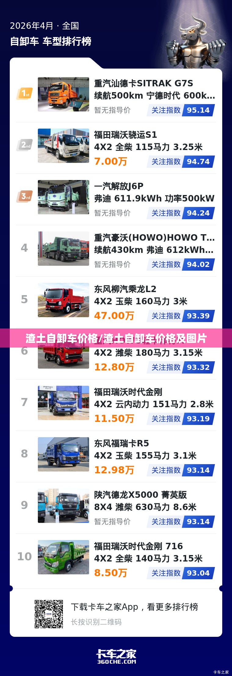渣土自卸车价格/渣土自卸车价格及图片