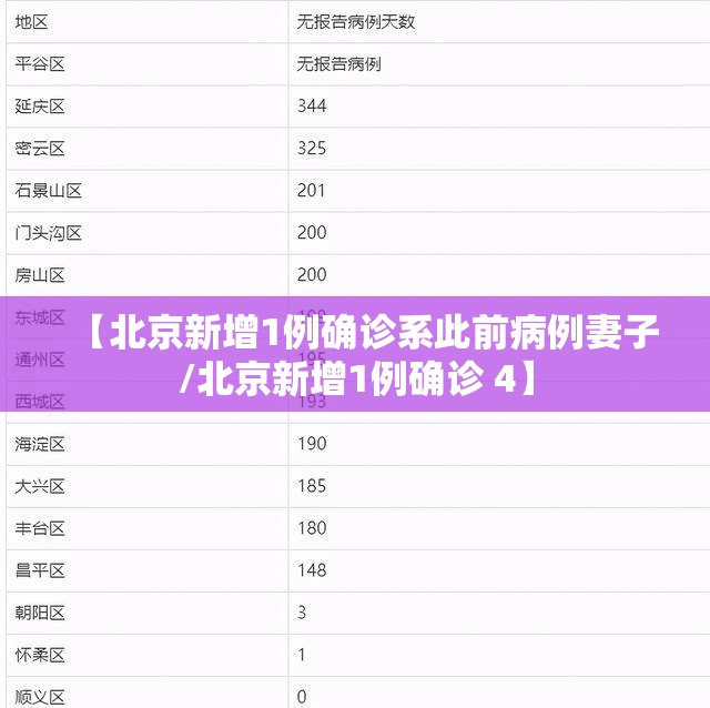 【北京新增1例确诊系此前病例妻子/北京新增1例确诊 4】