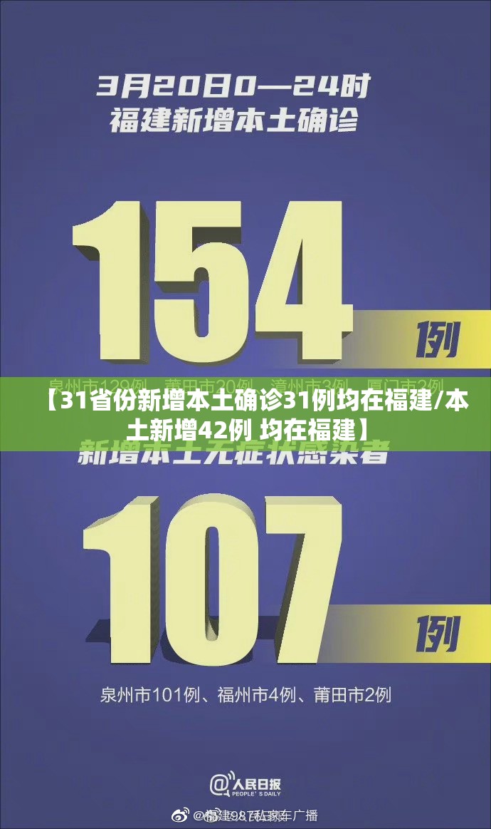 【31省份新增本土确诊31例均在福建/本土新增42例 均在福建】