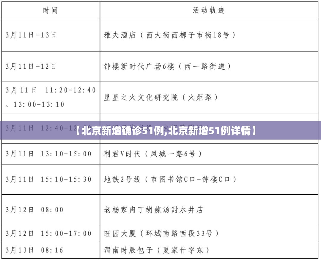 【北京新增确诊51例,北京新增51例详情】