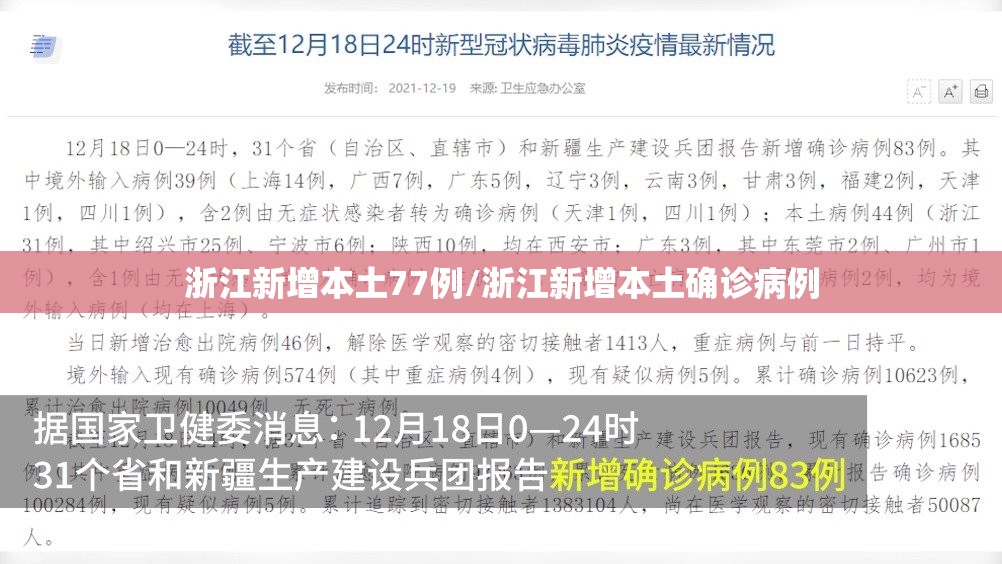 浙江新增本土77例/浙江新增本土确诊病例