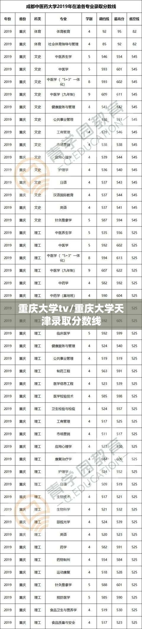 重庆大学tv/重庆大学天津录取分数线