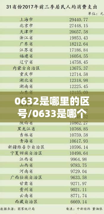 0632是哪里的区号/0633是哪个城市的区号