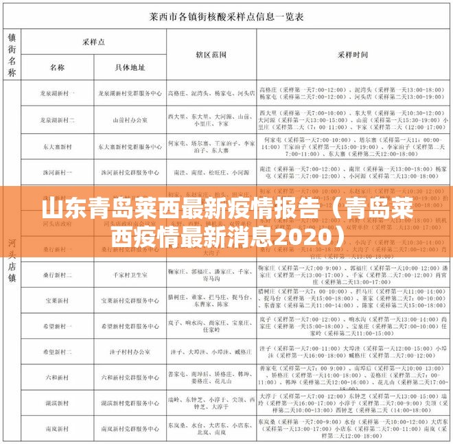 山东青岛莱西最新疫情报告（青岛莱西疫情最新消息2020）