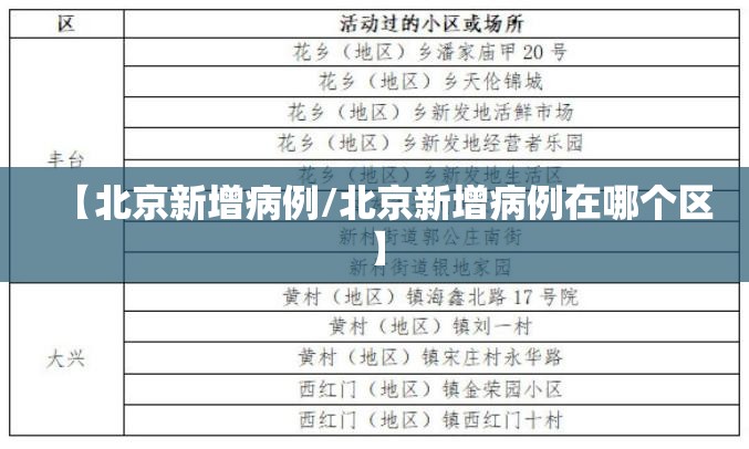 【北京新增病例/北京新增病例在哪个区】