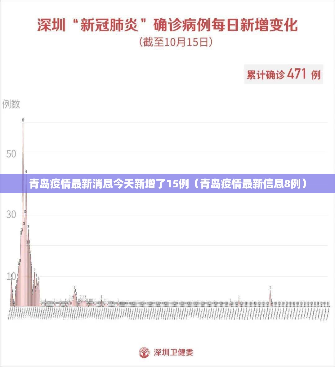 青岛疫情最新消息今天新增了15例（青岛疫情最新信息8例）