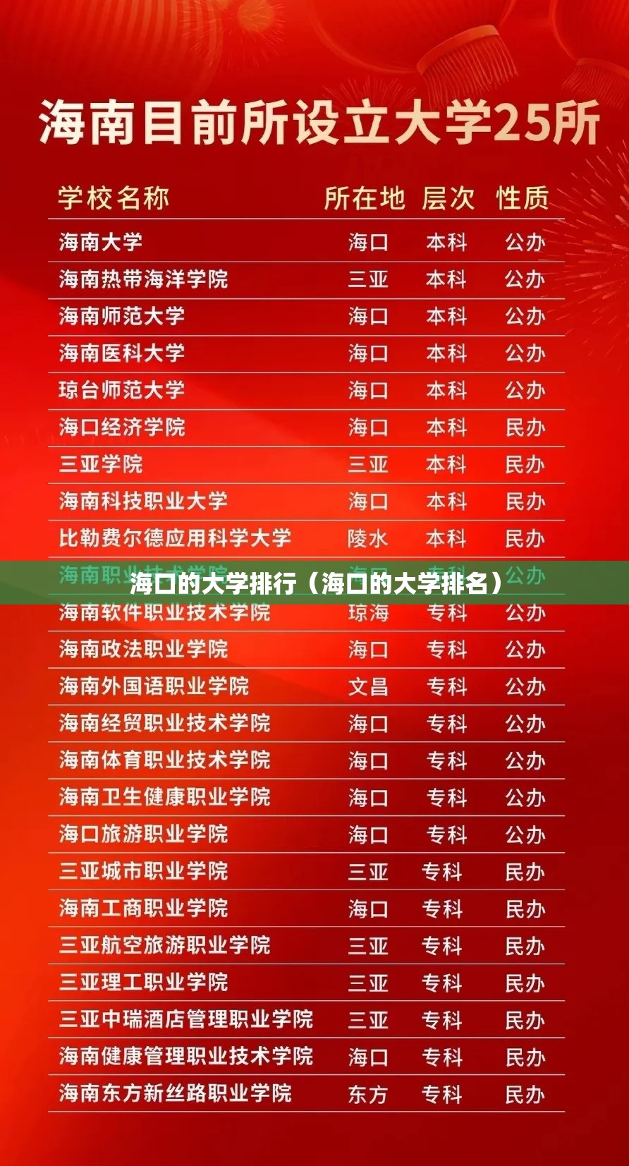 海口的大学排行（海口的大学排名）