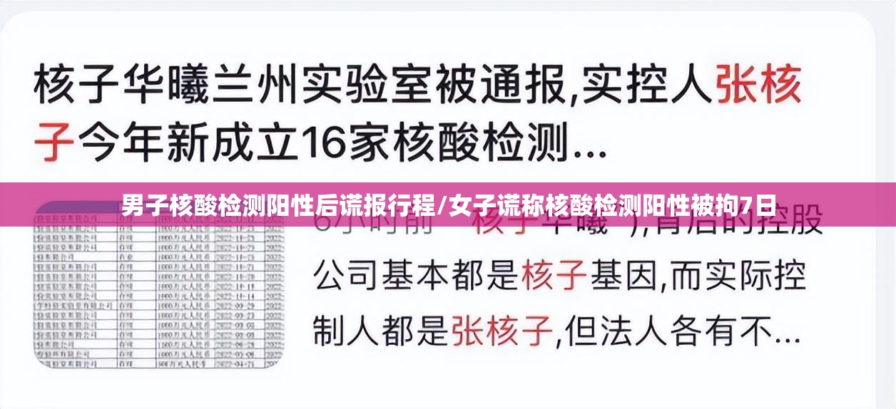 男子核酸检测阳性后谎报行程/女子谎称核酸检测阳性被拘7日