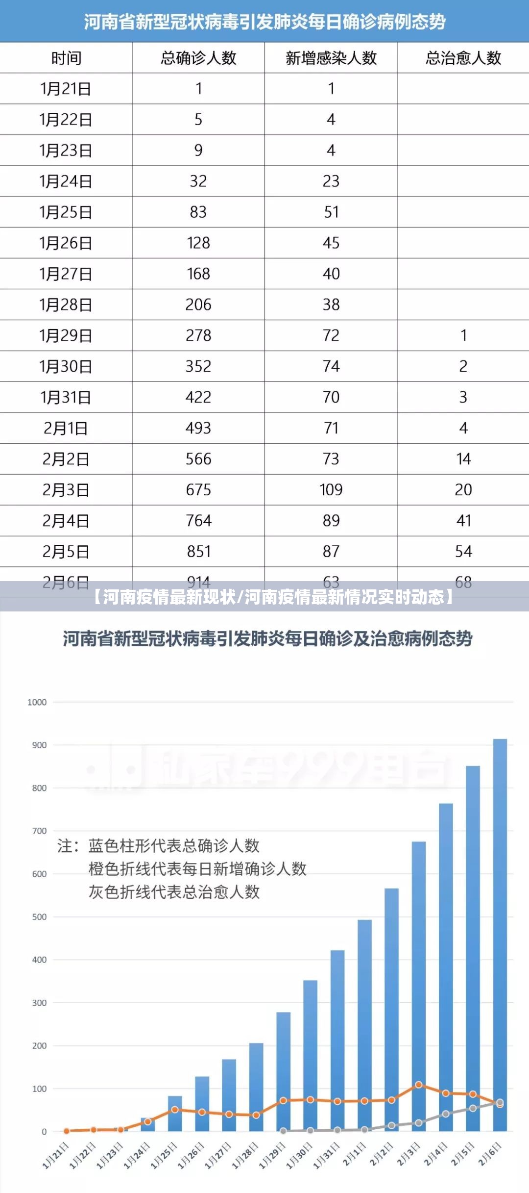 【河南疫情最新现状/河南疫情最新情况实时动态】