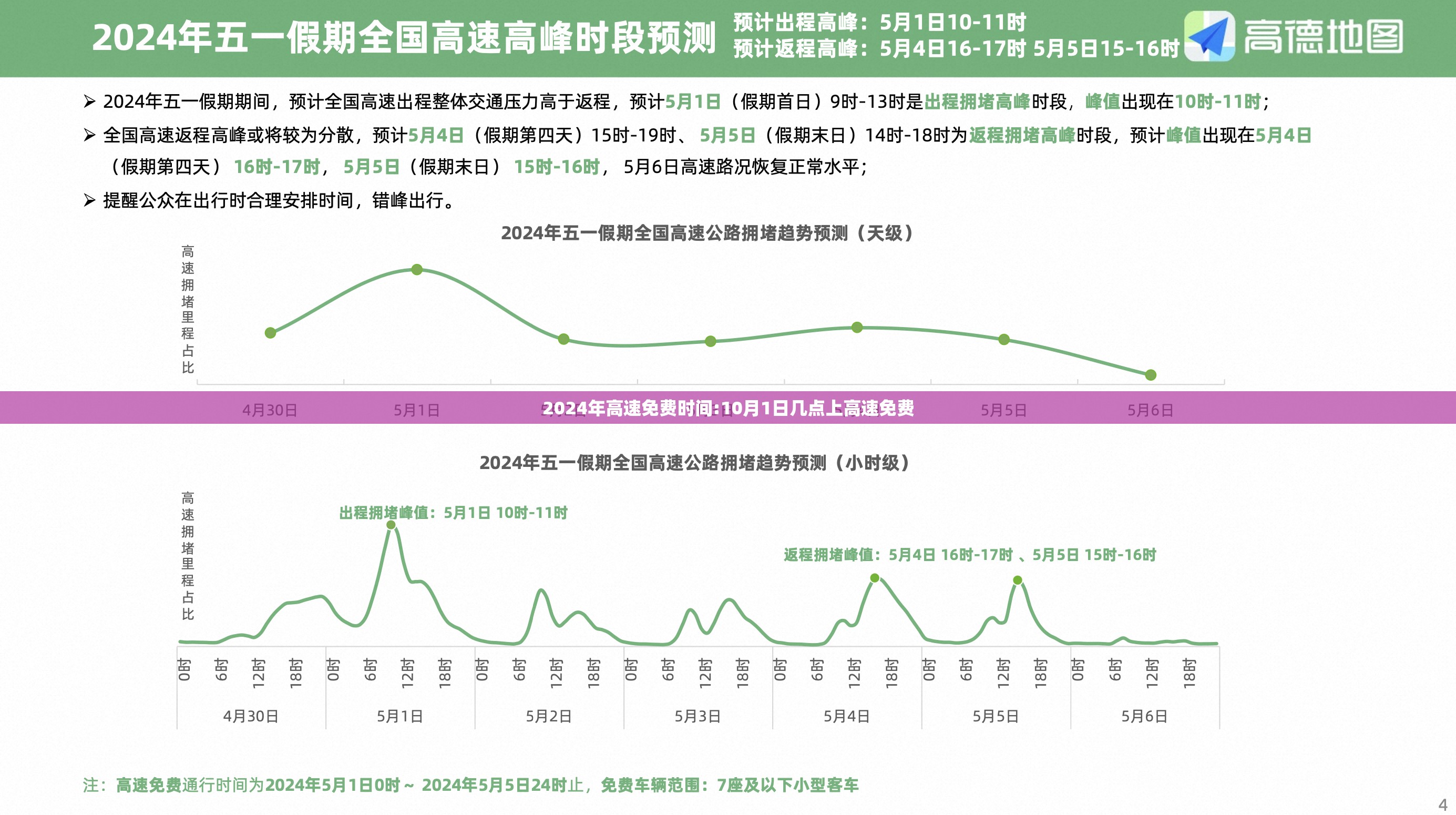 2024年高速免费时间:10月1日几点上高速免费