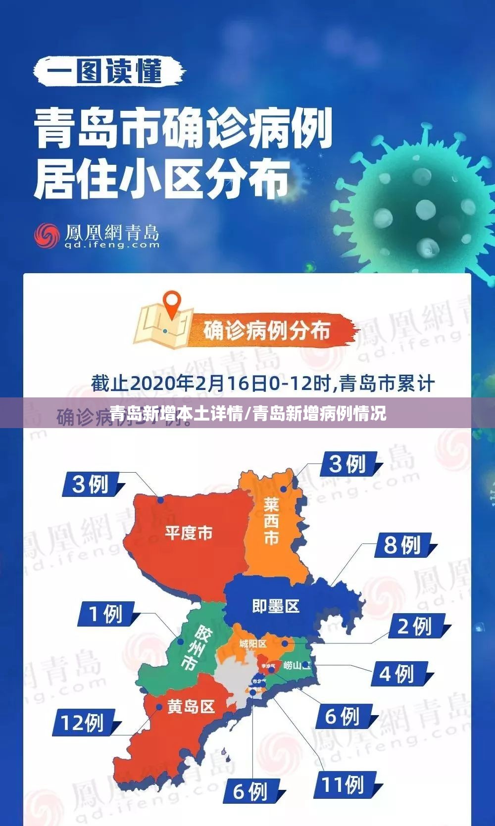 青岛新增本土详情/青岛新增病例情况