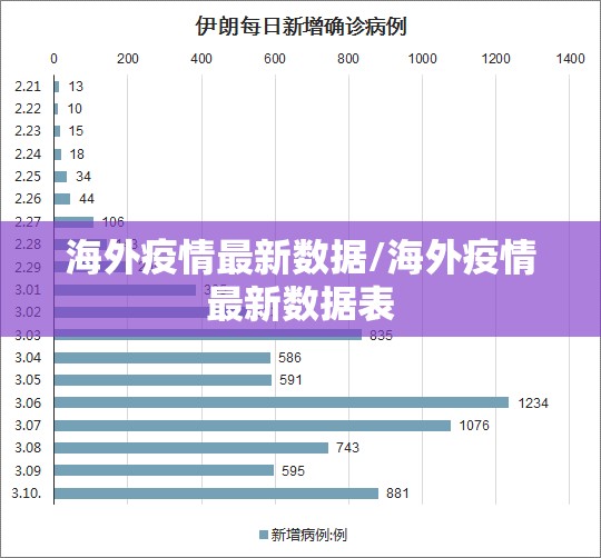 海外疫情最新数据/海外疫情最新数据表