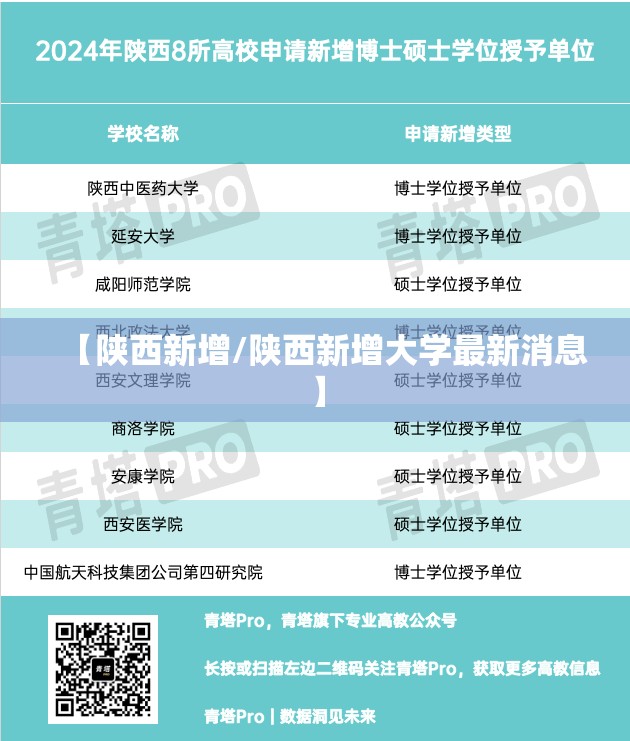 【陕西新增/陕西新增大学最新消息】