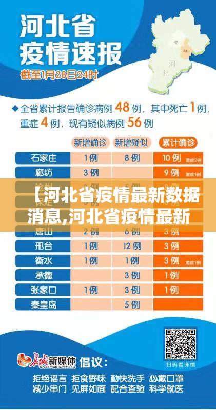 【河北省疫情最新数据消息,河北省疫情最新数据消息通知】