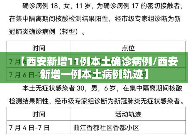【西安新增11例本土确诊病例/西安新增一例本土病例轨迹】