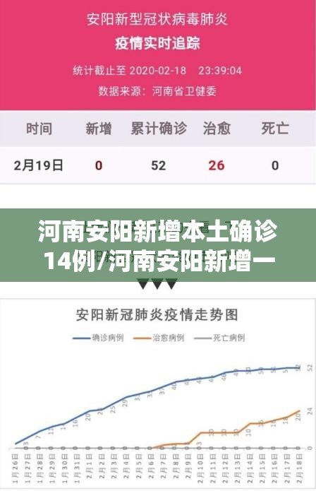 河南安阳新增本土确诊14例/河南安阳新增一例新型冠状病毒肺炎最新消息