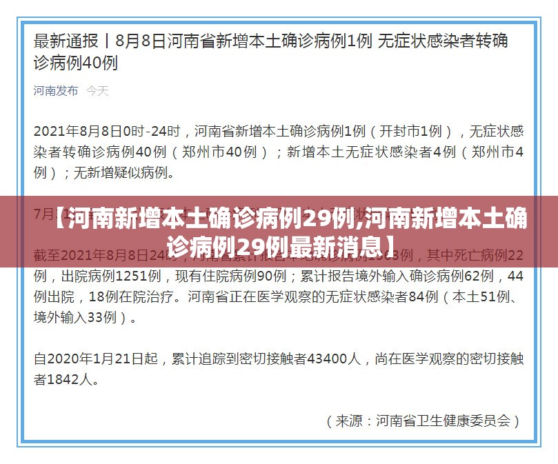 【河南新增本土确诊病例29例,河南新增本土确诊病例29例最新消息】