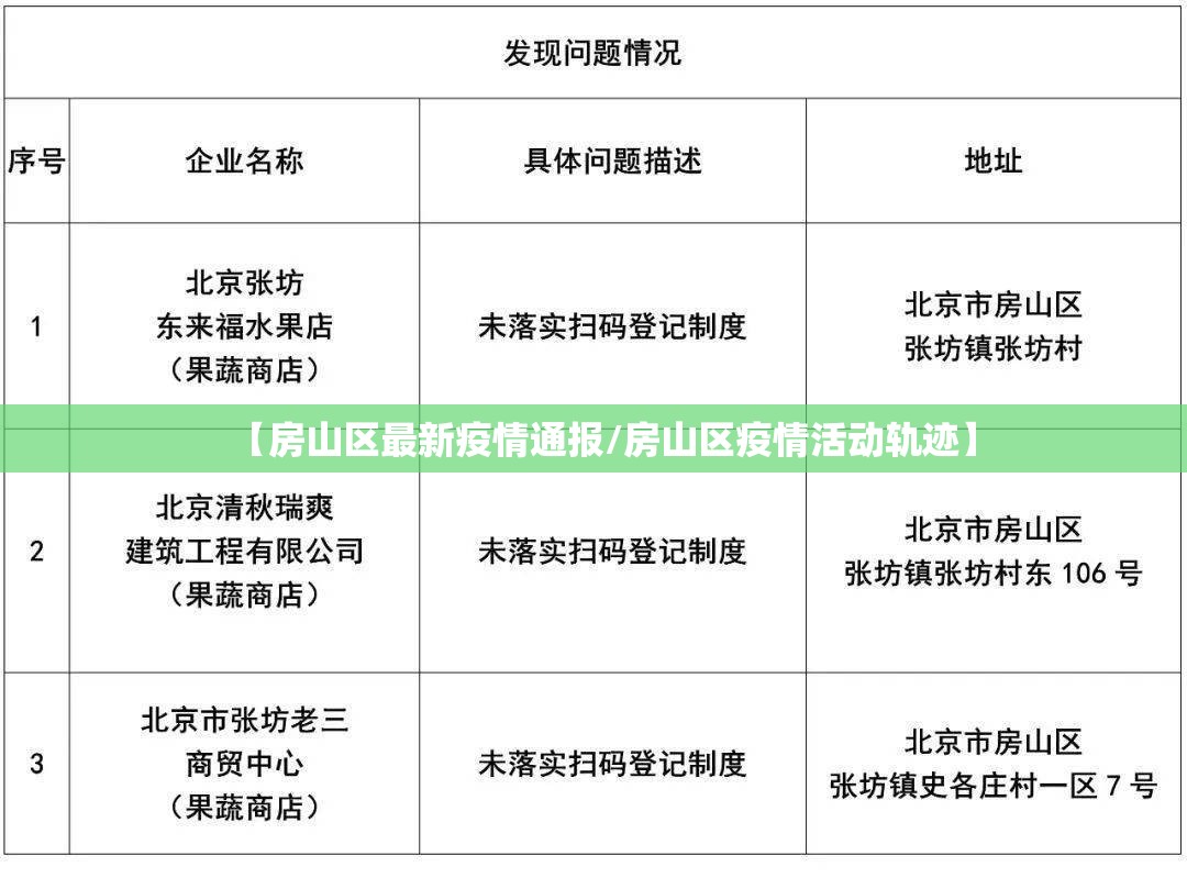 【房山区最新疫情通报/房山区疫情活动轨迹】