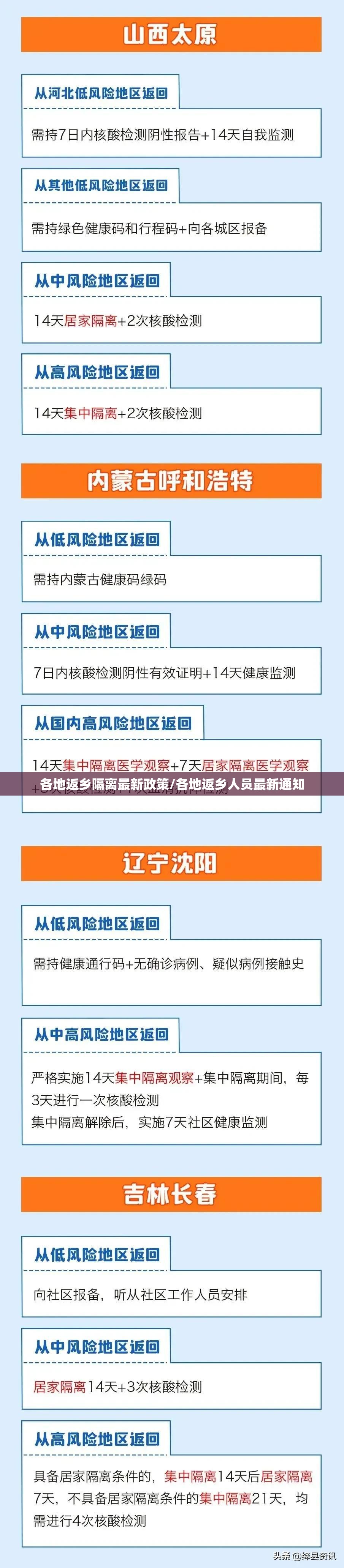 各地返乡隔离最新政策/各地返乡人员最新通知