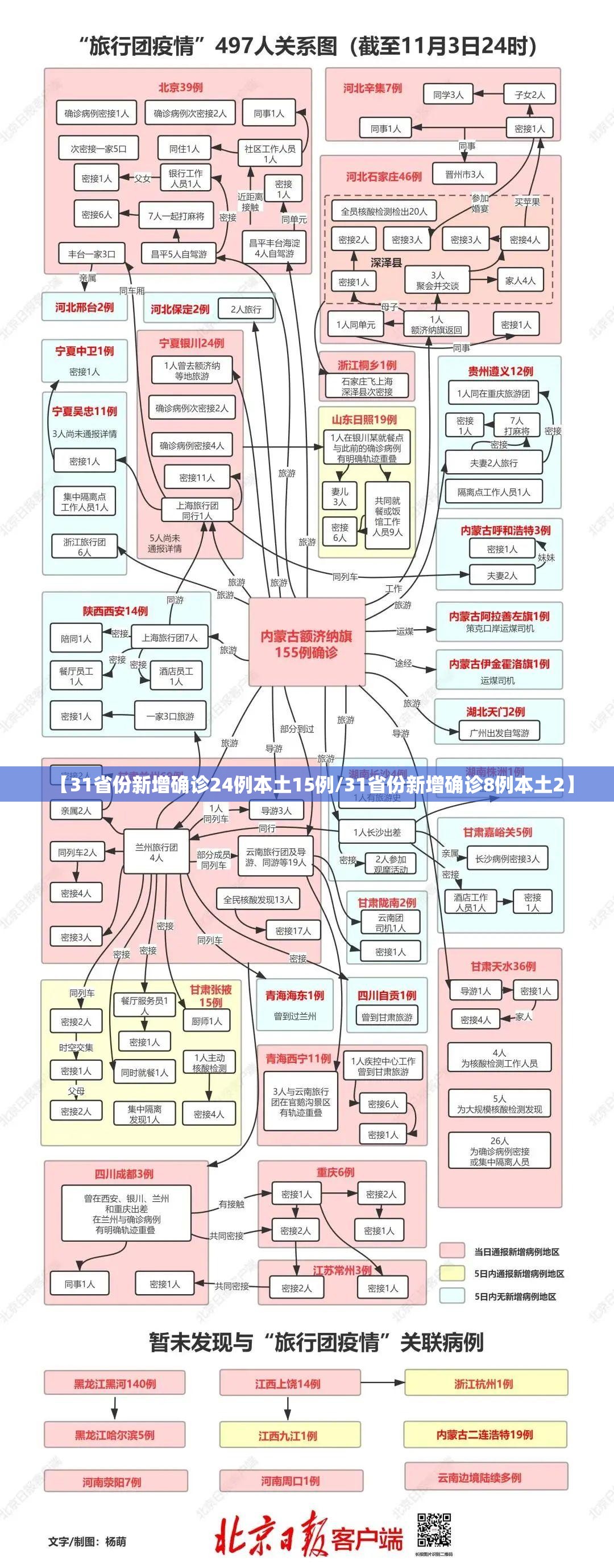 【31省份新增确诊24例本土15例/31省份新增确诊8例本土2】