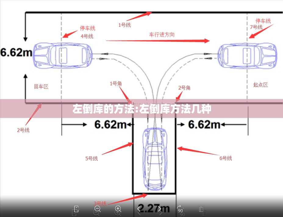 左倒库的方法:左倒库方法几种