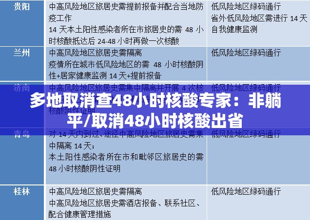 多地取消查48小时核酸专家：非躺平/取消48小时核酸出省