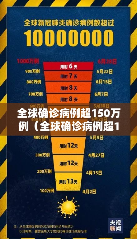 全球确诊病例超150万例（全球确诊病例超150万例了吗）