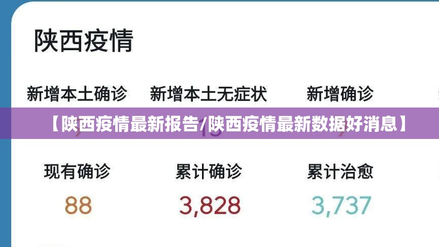 【陕西疫情最新报告/陕西疫情最新数据好消息】