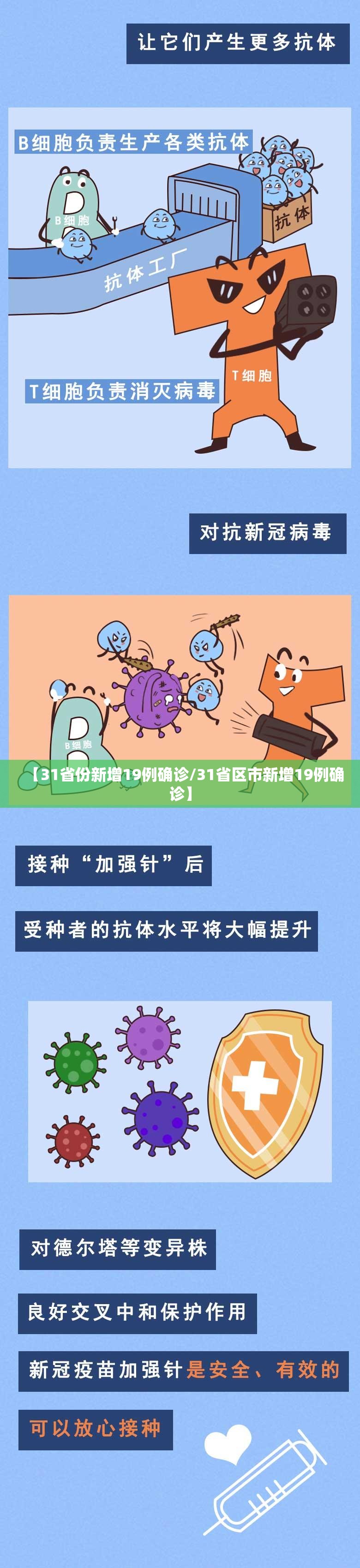 【31省份新增19例确诊/31省区市新增19例确诊】