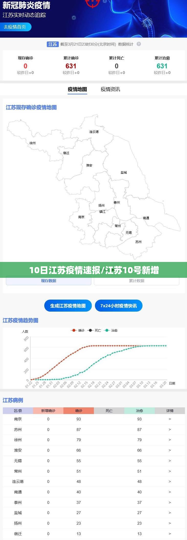 10日江苏疫情速报/江苏10号新增